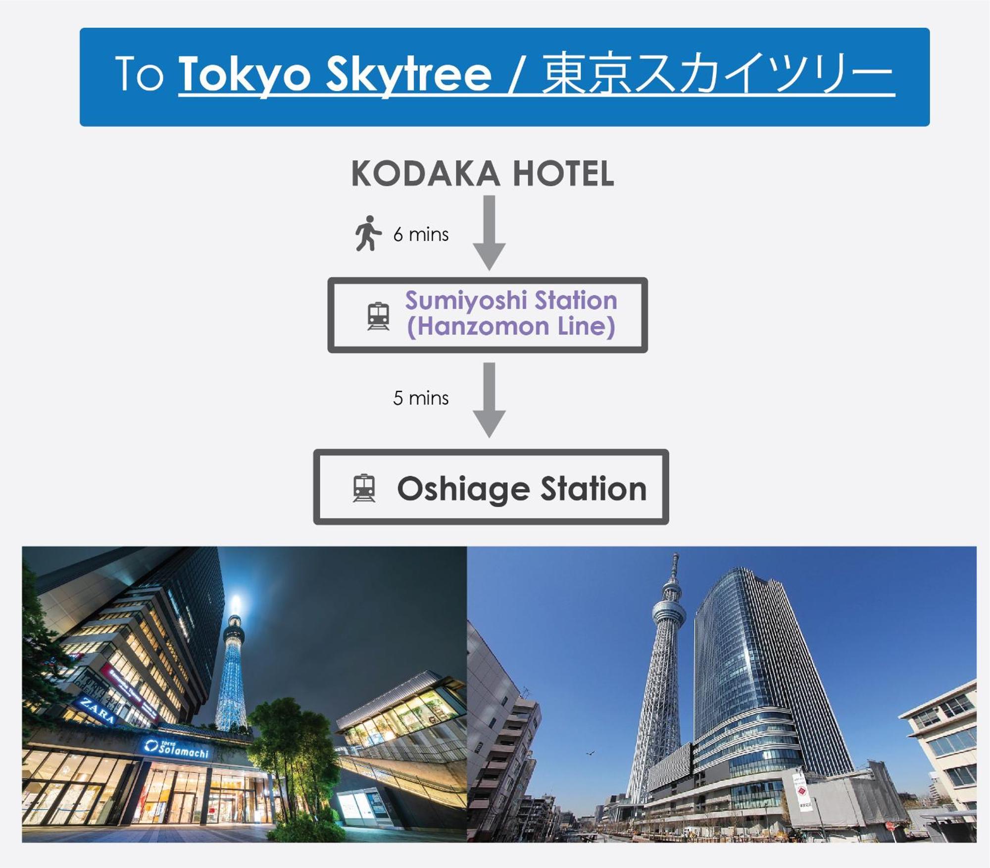 Kodaka Apartamento